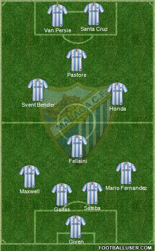 Málaga C.F., S.A.D. Formation 2013