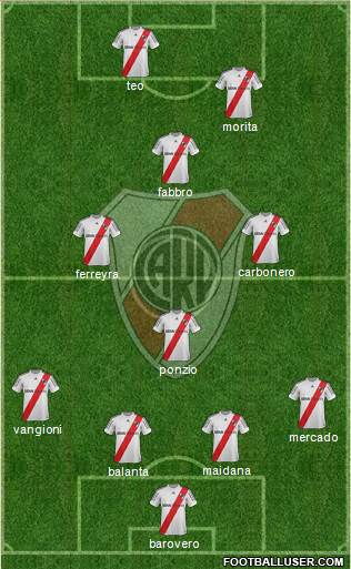River Plate Formation 2013