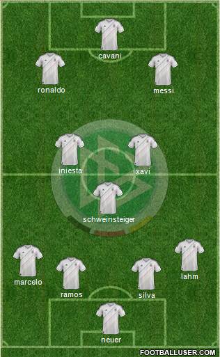 Germany Formation 2013
