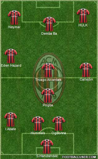 A.C. Milan Formation 2013