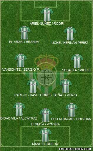 Real Betis B., S.A.D. Formation 2013