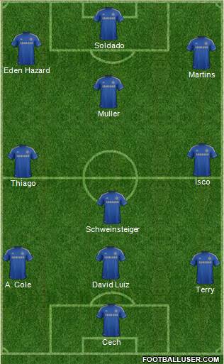 Chelsea Formation 2013