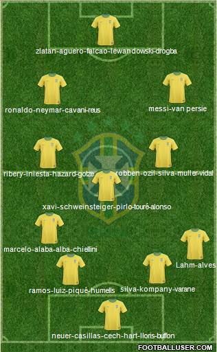 Brazil Formation 2013