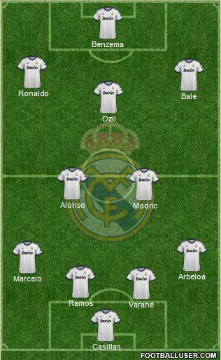 Real Madrid C.F. Formation 2013
