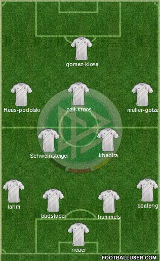 Germany Formation 2013