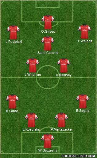 Arsenal Formation 2013