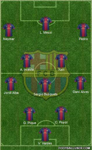 F.C. Barcelona Formation 2013