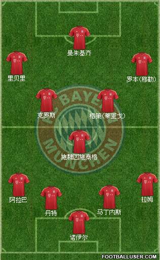 FC Bayern München Formation 2013
