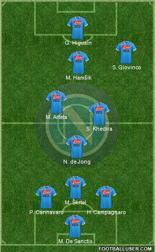 Napoli Formation 2013