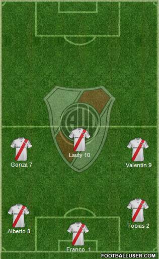 River Plate Formation 2013