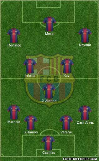F.C. Barcelona Formation 2013