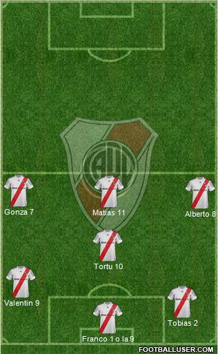 River Plate Formation 2013