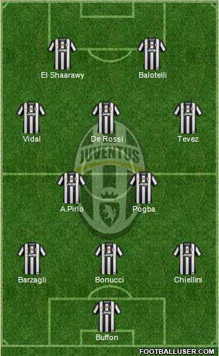 Juventus Formation 2013