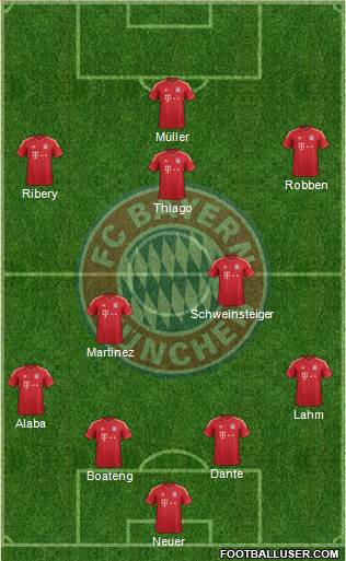FC Bayern München Formation 2013