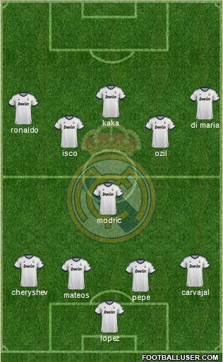 Real Madrid C.F. Formation 2013