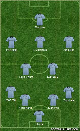 Manchester City Formation 2013