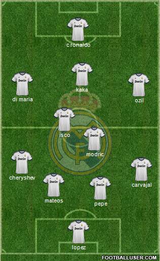 Real Madrid C.F. Formation 2013