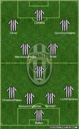 Juventus Formation 2013