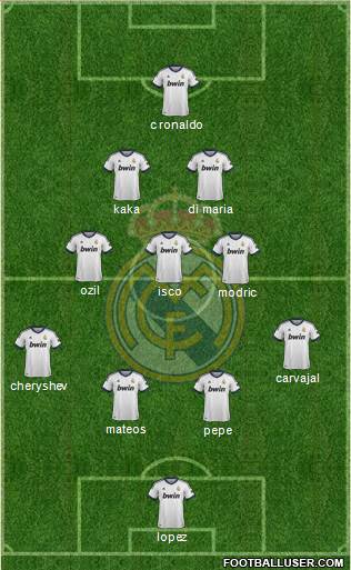 Real Madrid C.F. Formation 2013