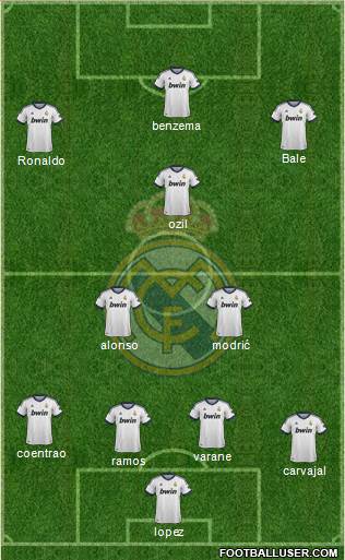 Real Madrid C.F. Formation 2013