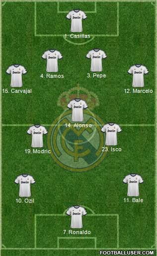 Real Madrid C.F. Formation 2013