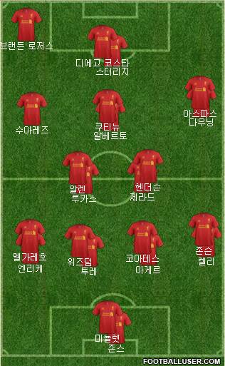 Liverpool Formation 2013