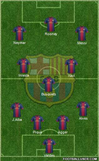 F.C. Barcelona Formation 2013