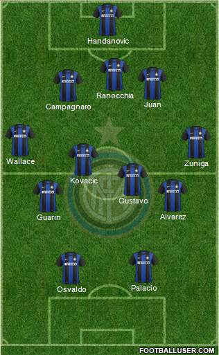 F.C. Internazionale Formation 2013