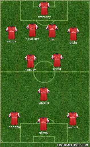 Arsenal Formation 2013