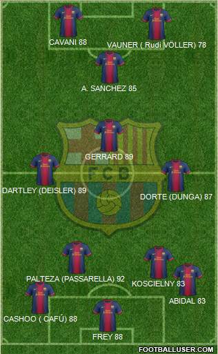F.C. Barcelona Formation 2013