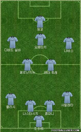 Manchester City Formation 2013