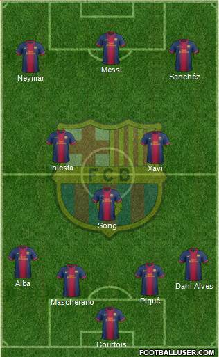 F.C. Barcelona Formation 2013