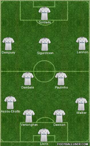 Tottenham Hotspur Formation 2013