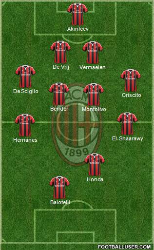 A.C. Milan Formation 2013