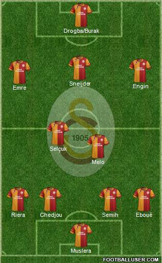 Galatasaray SK Formation 2013
