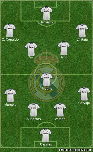 Real Madrid C.F. Formation 2013