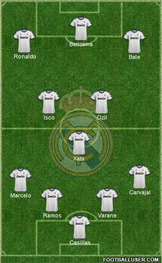 Real Madrid C.F. Formation 2013