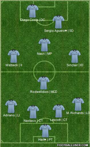 Manchester City Formation 2013