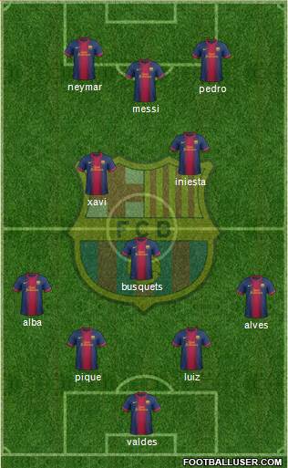F.C. Barcelona Formation 2013
