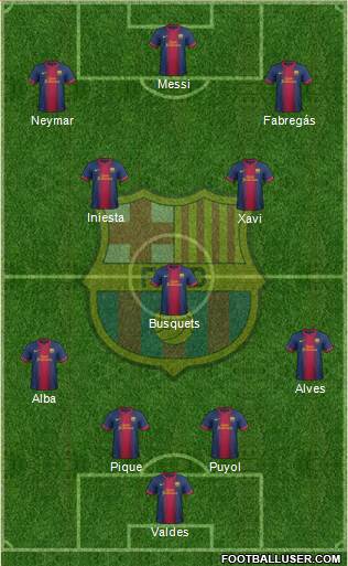 F.C. Barcelona Formation 2013