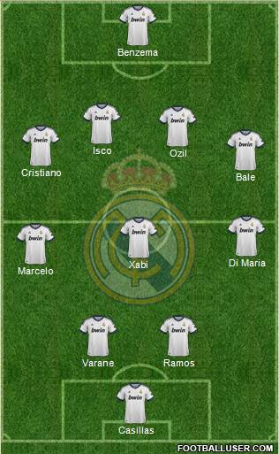 R. Madrid Castilla Formation 2013