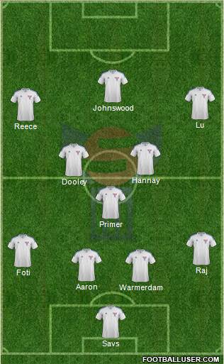Faroe Islands Formation 2013