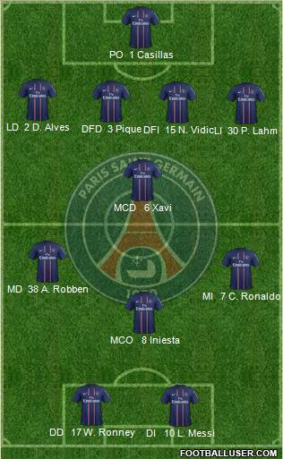 Paris Saint-Germain Formation 2013