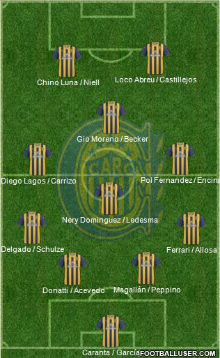 Rosario Central Formation 2013