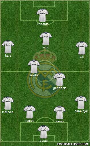 Real Madrid C.F. Formation 2013