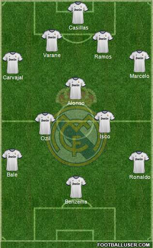 Real Madrid C.F. Formation 2013
