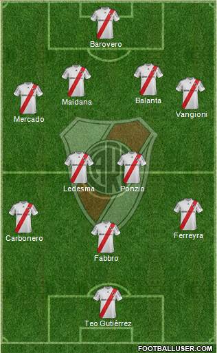 River Plate Formation 2013