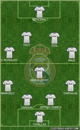Real Madrid C.F. Formation 2013