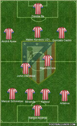 C. Atlético Madrid S.A.D. Formation 2013
