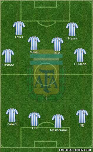 Argentina Formation 2013